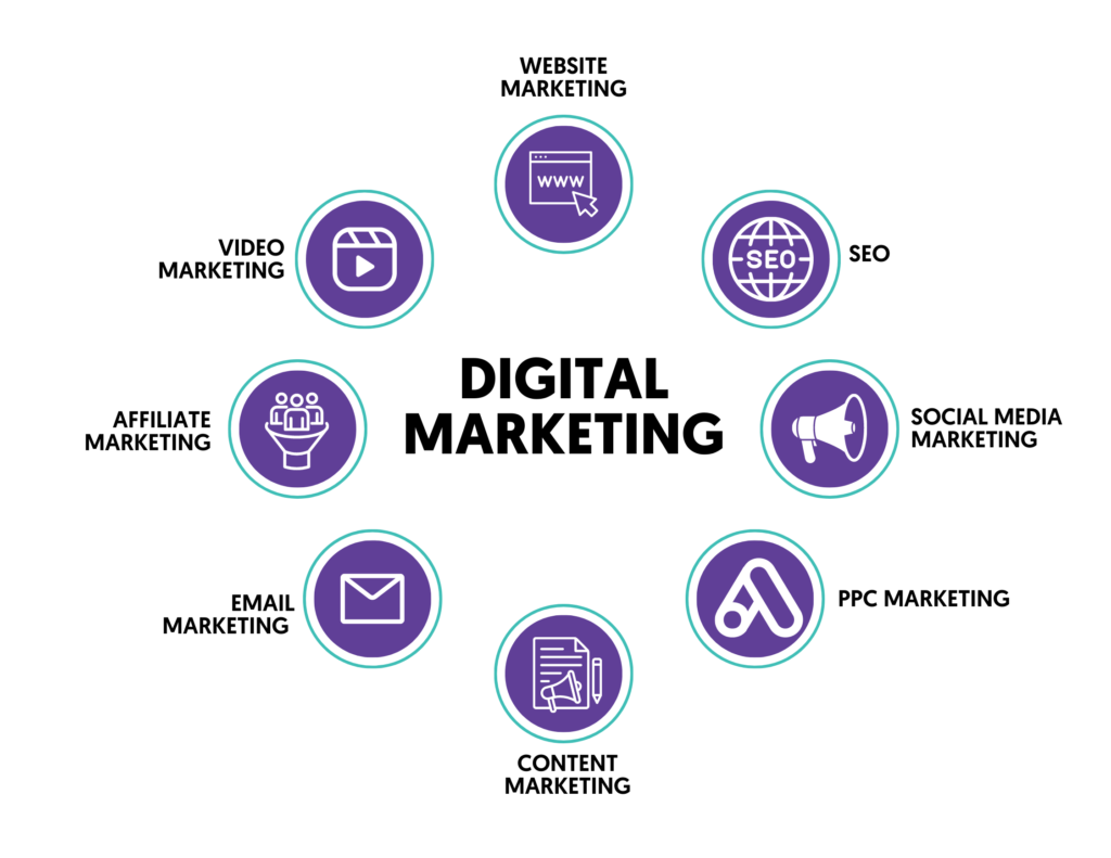Is hiring a digital marketing consultant worth it