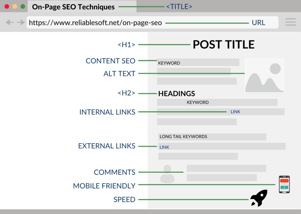 to increase website traffic organically
