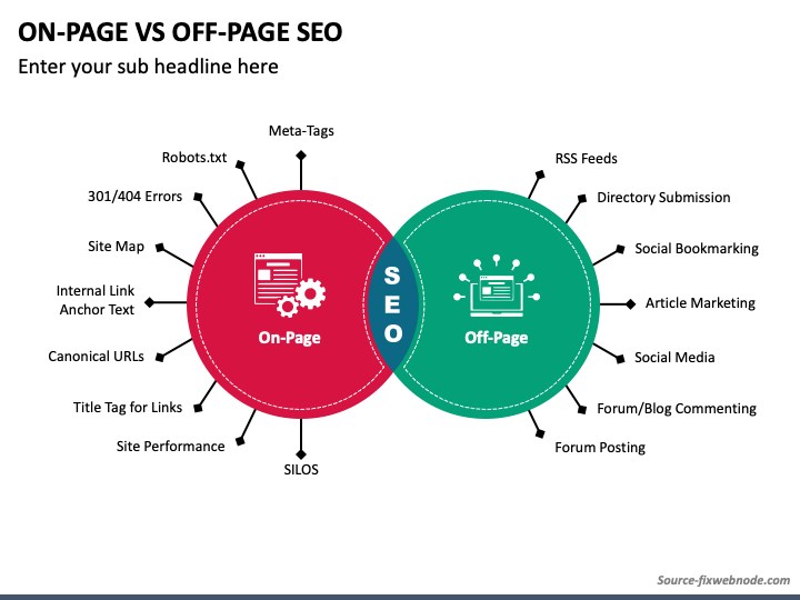 to increase website traffic organically